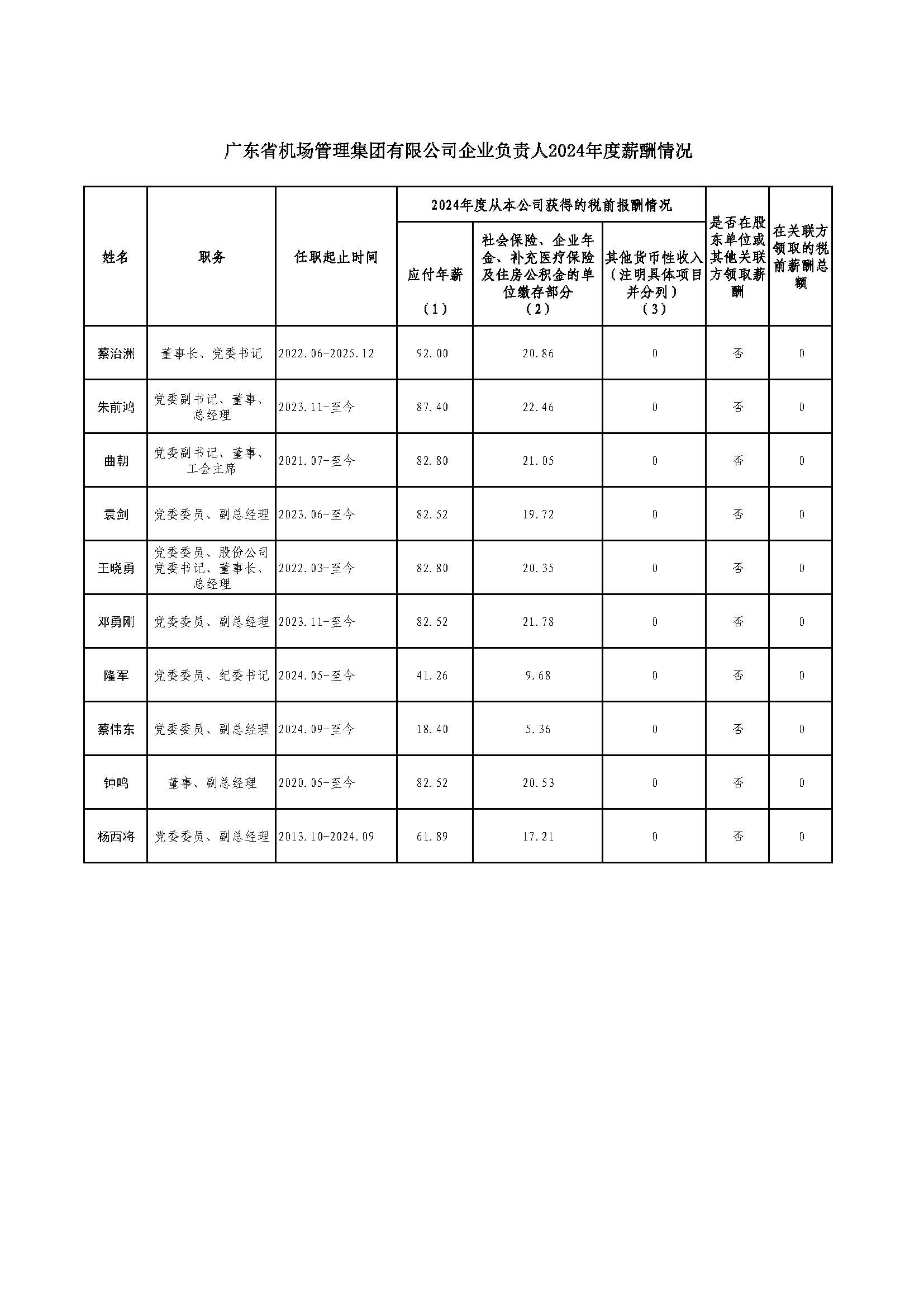 企业负责人2024年度薪酬情况披露20260114 复核1.jpg